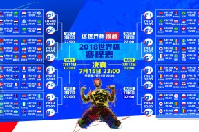 世界杯比赛时间表-跨界巅峰战，科维托娃对决Ming与70，湖人激战引爆悬念